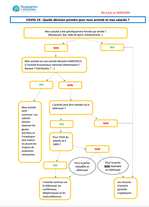 recours activité partielle